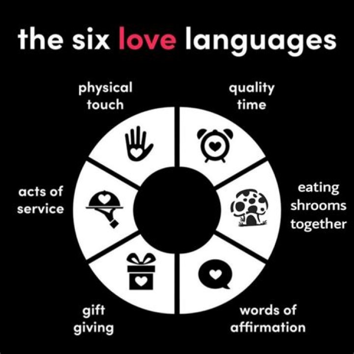 What are the 6 love languages?