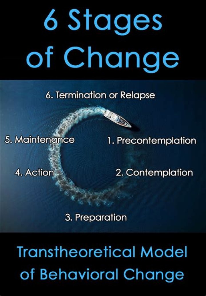 What are the 6 stages of change according to Prochaska?