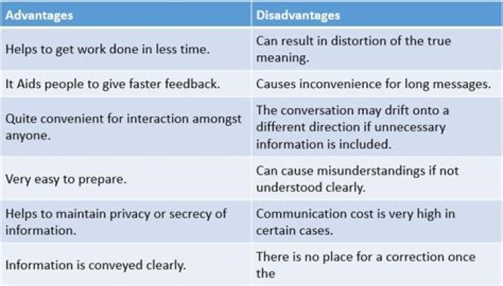 What are the advantages and disadvantages of face to face meetings?