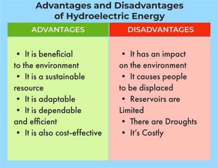 What are the advantages and disadvantages of ships?