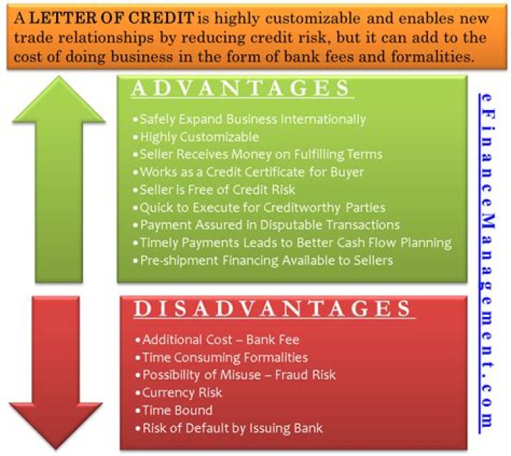 What are the advantages and disadvantages of the profitability index?