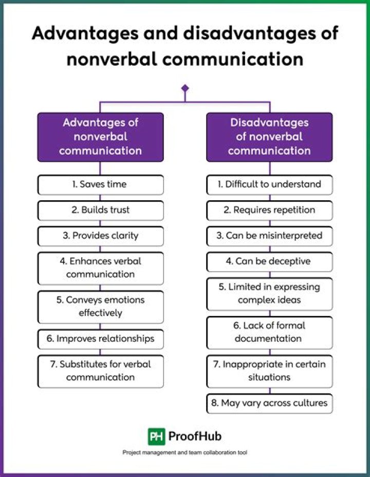 What are the advantages of being a corporation?