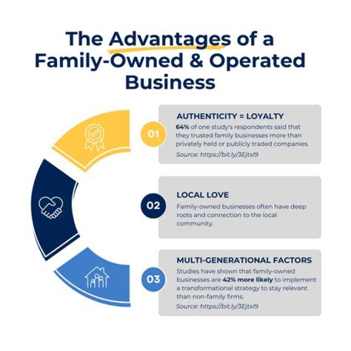 What are the advantages of family owned business?