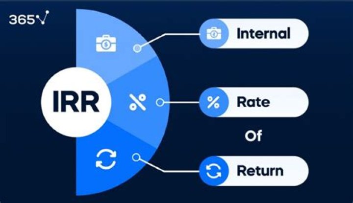 What are the advantages of IRR?