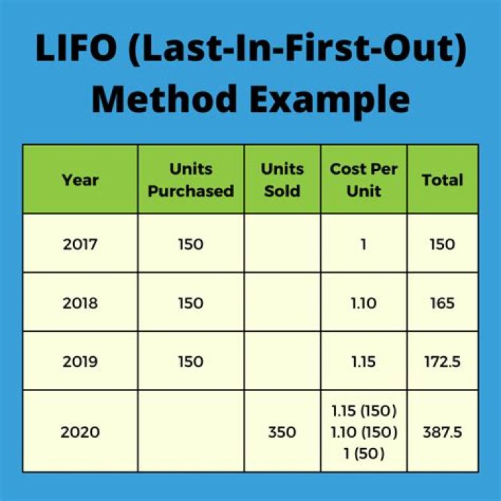 What are the advantages of LIFO method of material issue?