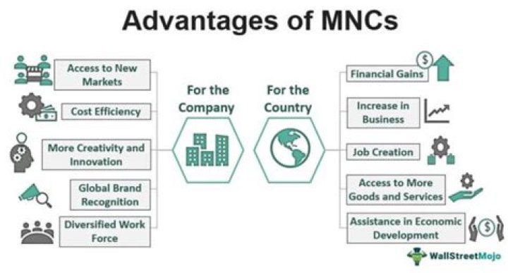 What are the advantages of MNCs in India?