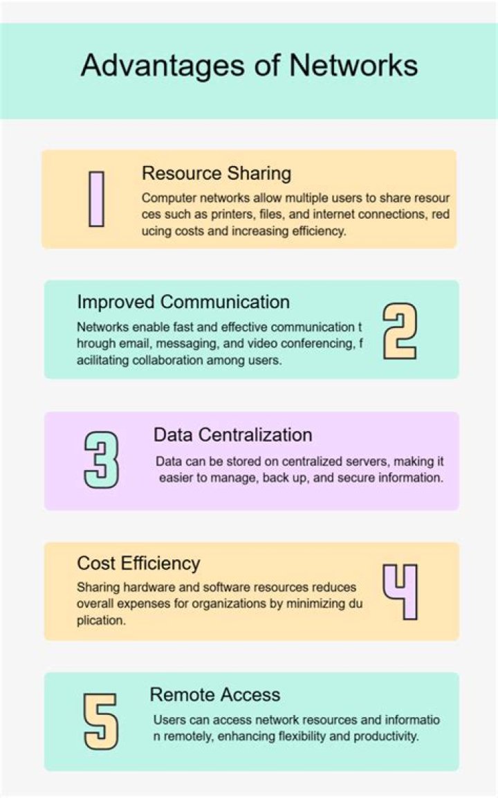 What are the advantages of network diagram?