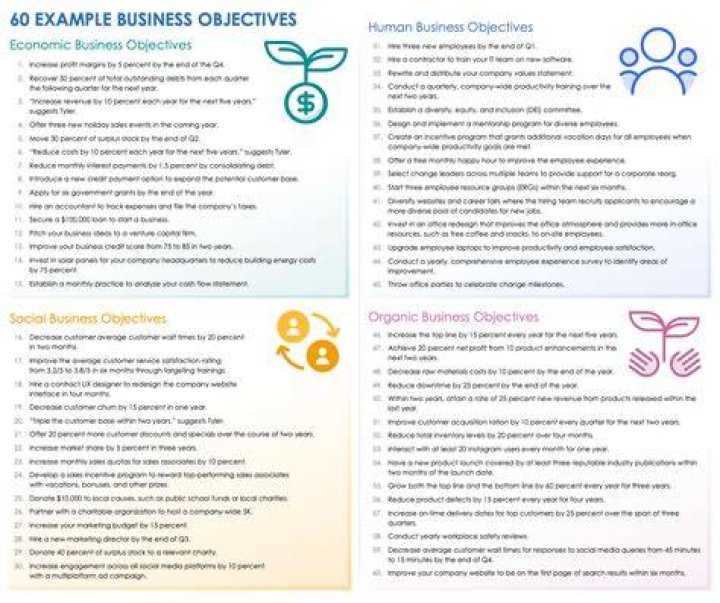 What are the aims and objectives of an enterprise?