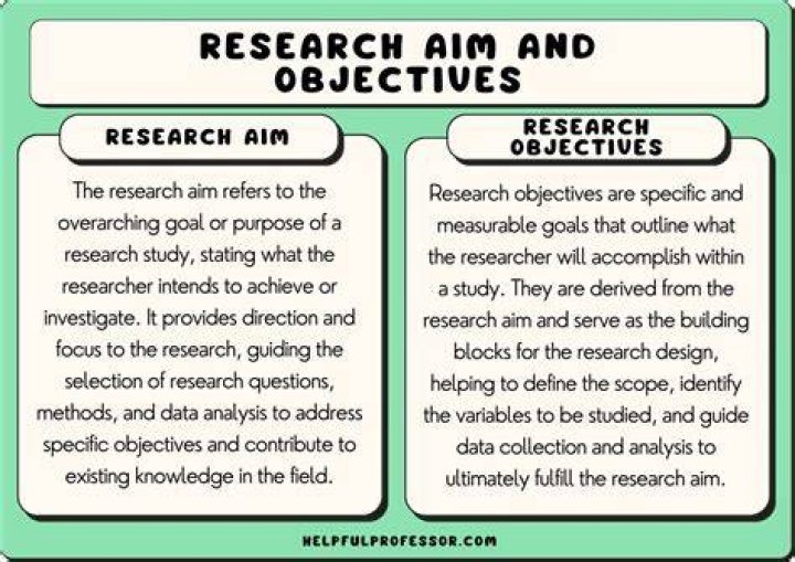 What are the aims and objectives of production?