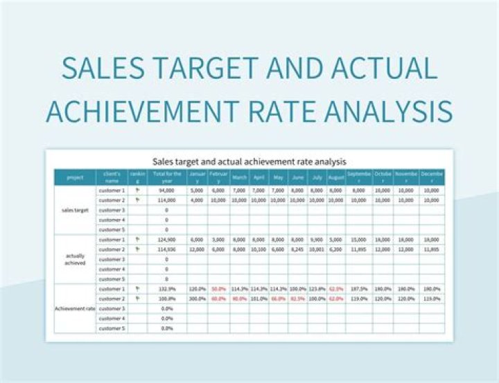 What are the annual sales of Target?