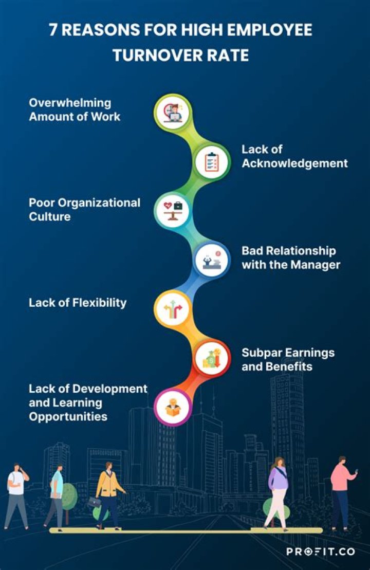 What are the bad effects of employee turnover?