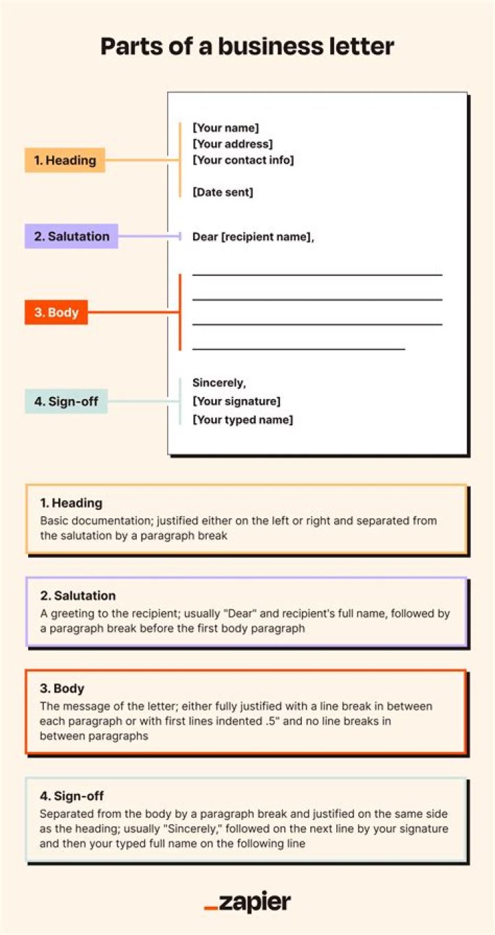 What are the basic parts of a personal business letter?