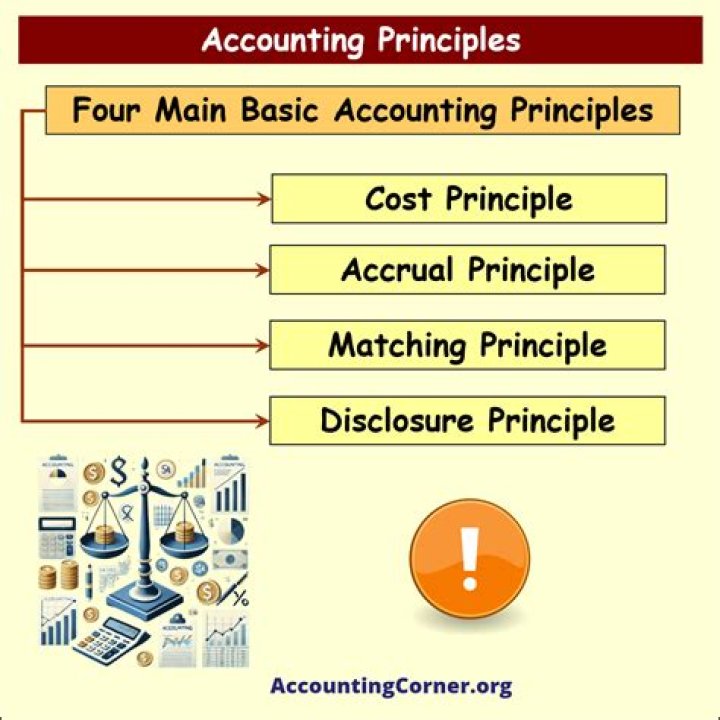 What are the basic principle of financial management?