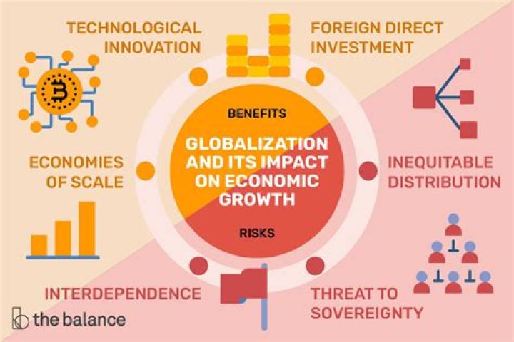 What are the benefits and limitations of international trade?