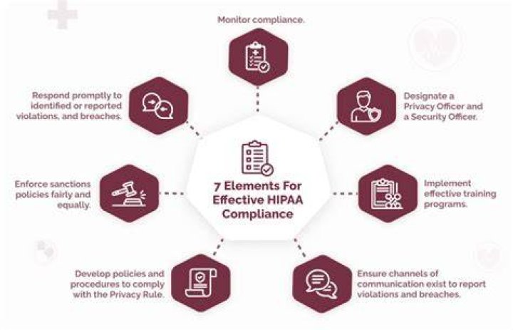 What are the benefits of a compliance program in a healthcare facility?