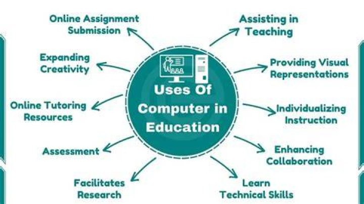 What are the benefits of computer to students?