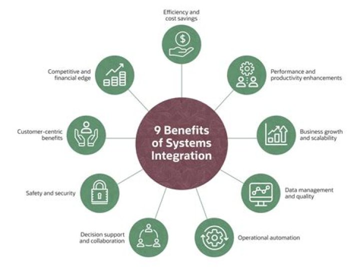 What are the benefits of enterprise systems?