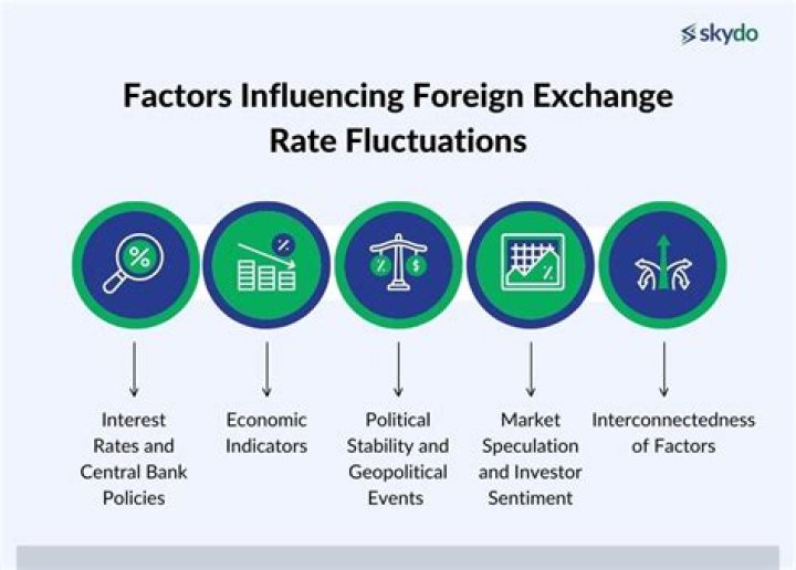 What are the benefits of foreign exchange rate?