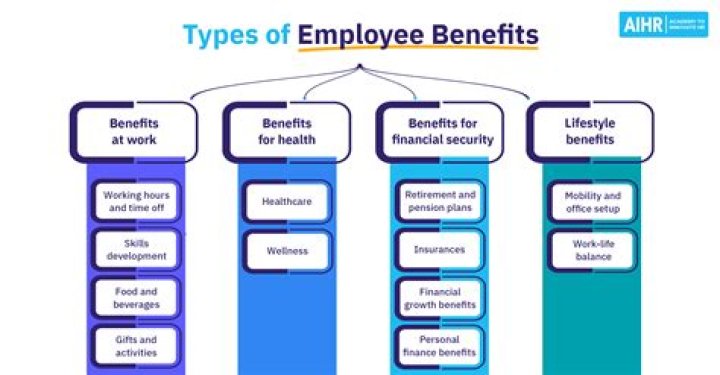 What are the benefits of having a system catalog?