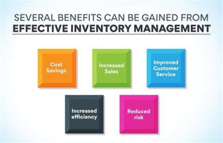 What are the benefits of inventory?
