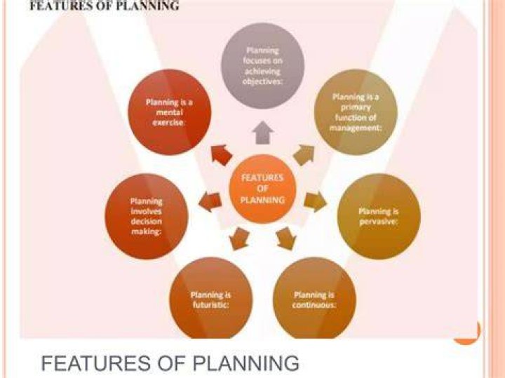What are the benefits of planning in a business?