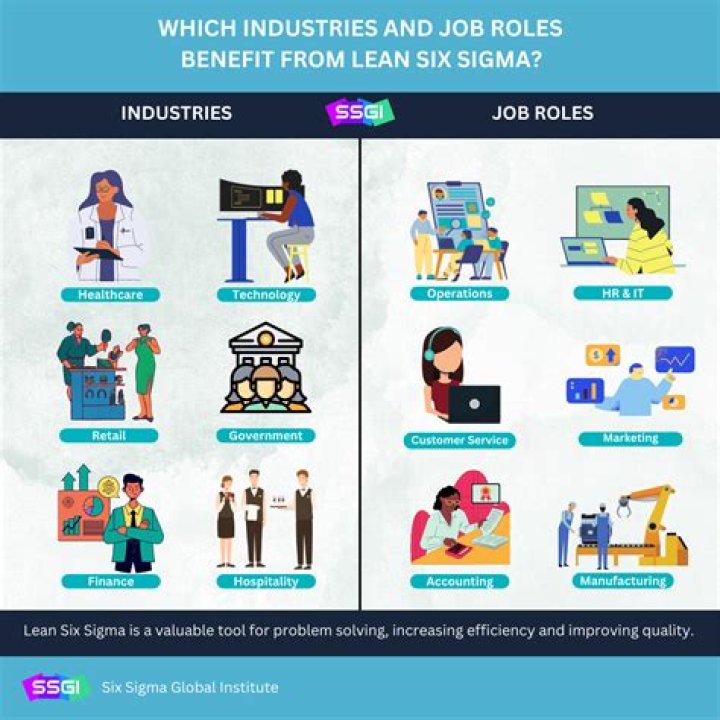 What are the benefits of Six Sigma to the employees?