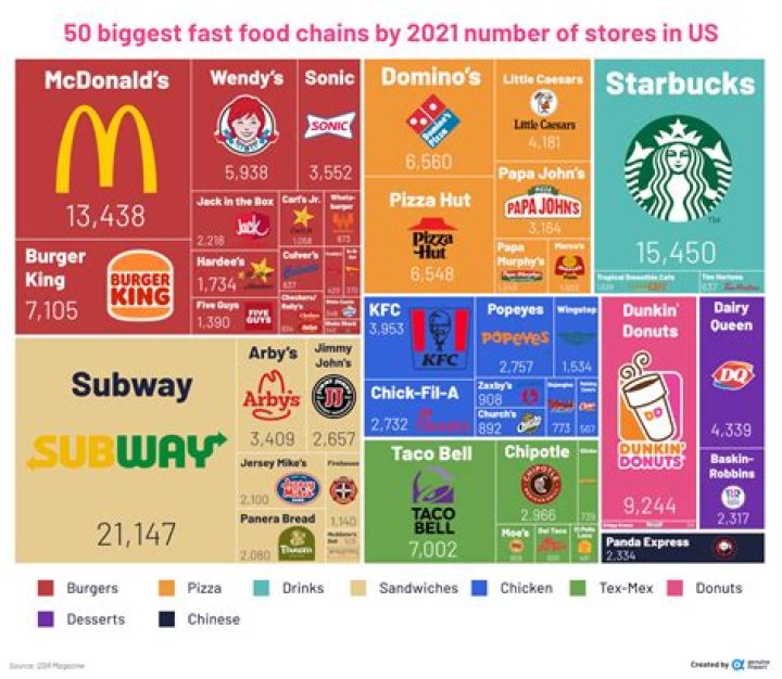 What are the best franchises in 2021?