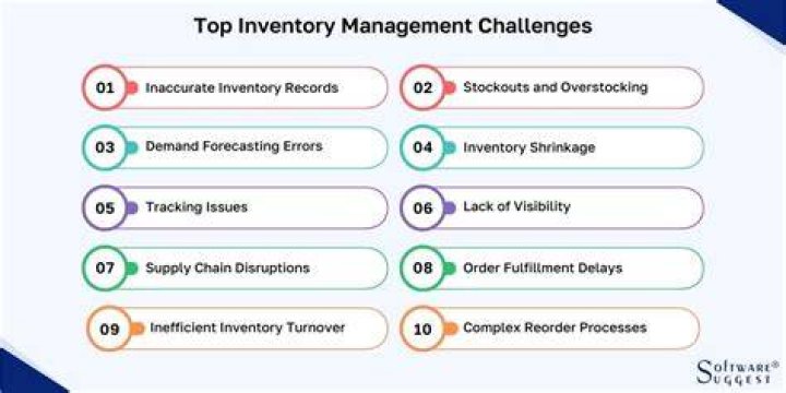 What are the biggest challenges in inventory management?