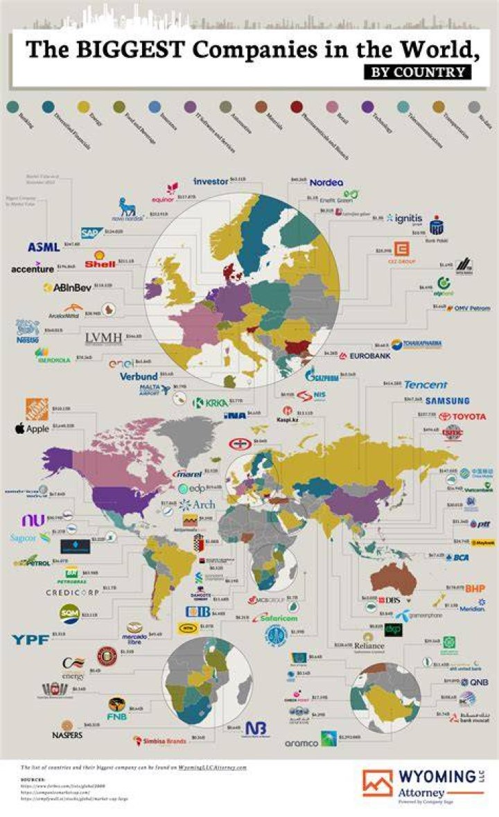What are the biggest companies in Belgium?