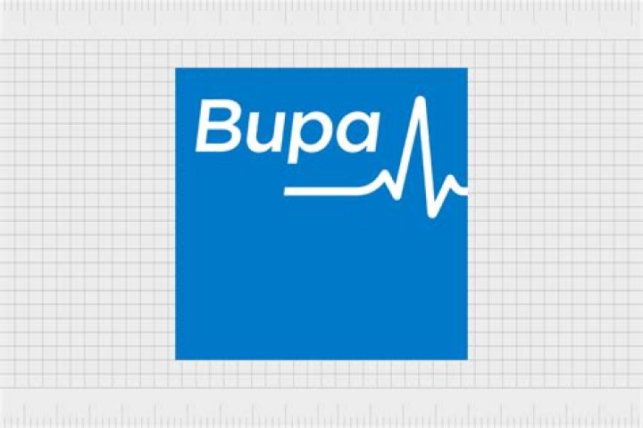 What are the BUPA values?