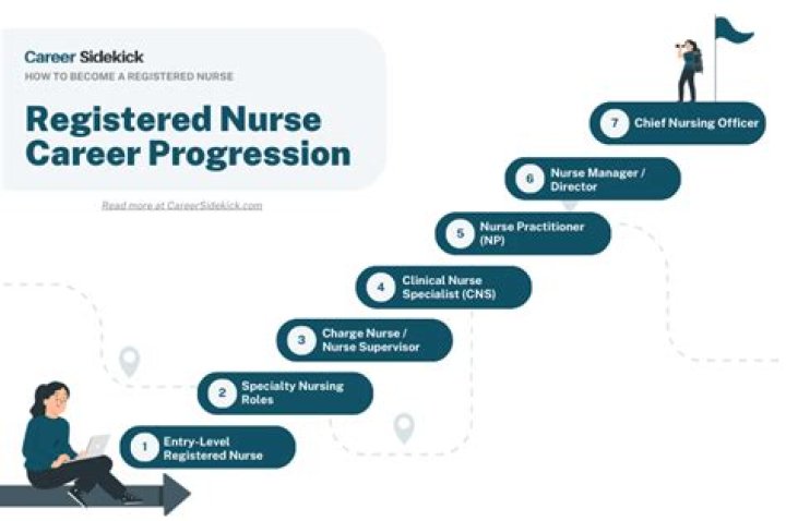 What are the career opportunities in caregiving?