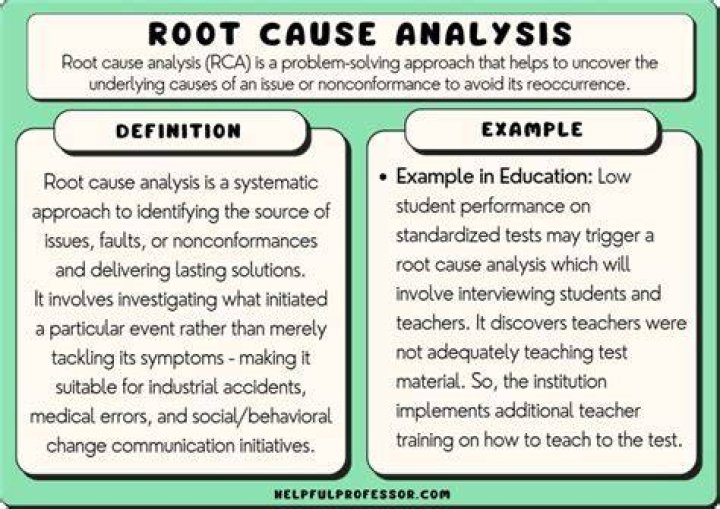 What are the causes of students failure?