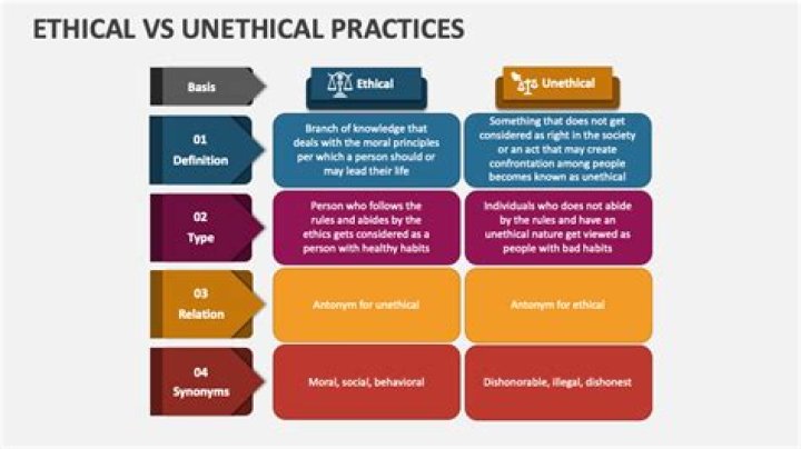 What are the causes of unethical practices prevalent in society explain your answer by citing examples of problems faced by business organizations?