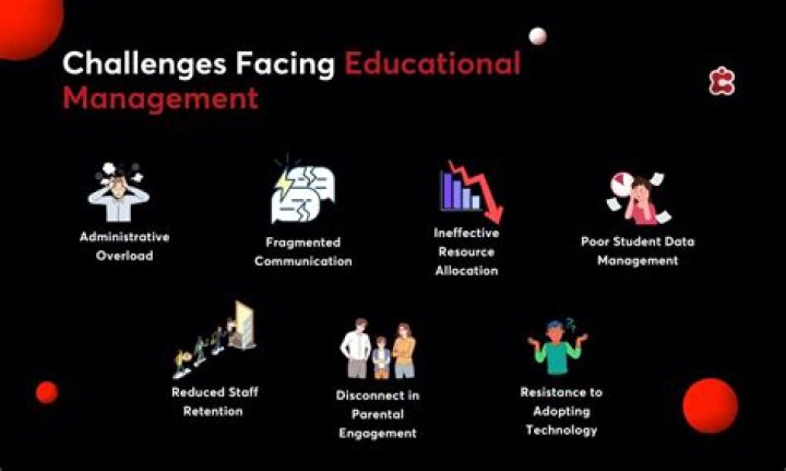 What are the challenges faced by accounting students?