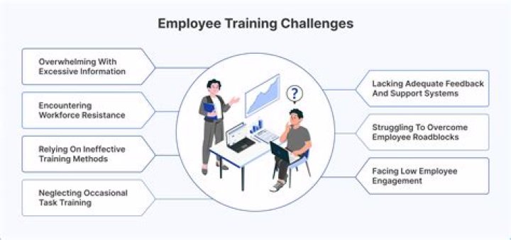 What are the challenges faced by front office staff?