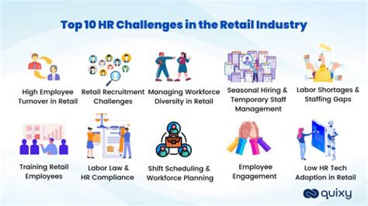 What are the challenges facing HR today?