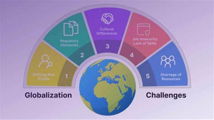 What are the challenges of international licensing?