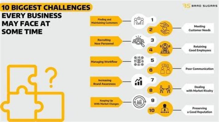 What are the challenges of starting a small business?