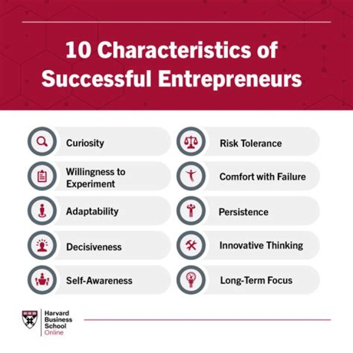 What are the characteristics of business business?