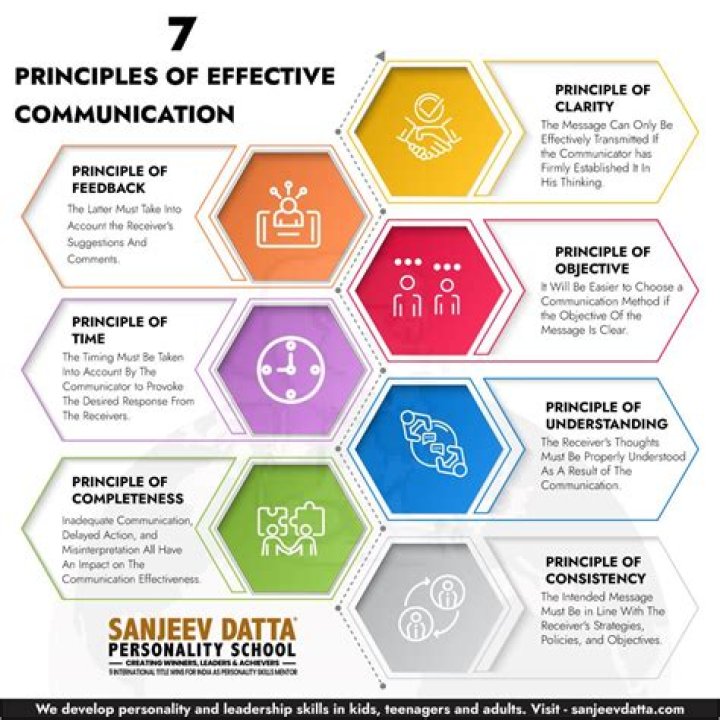 What are the characteristics of good information in business?