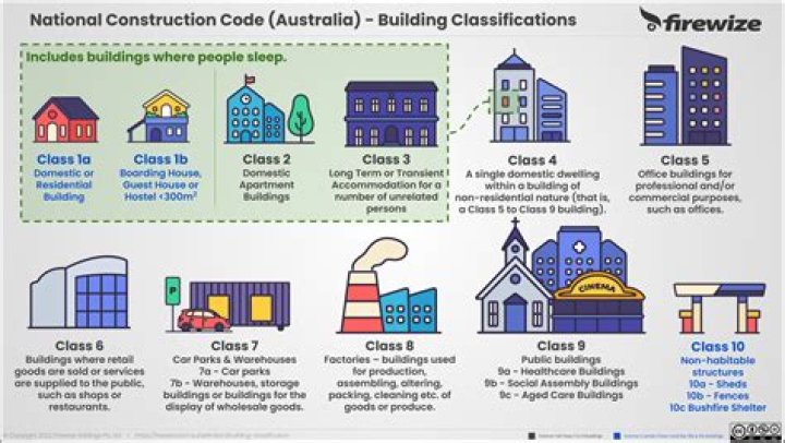 What are the classifications of the hotel?