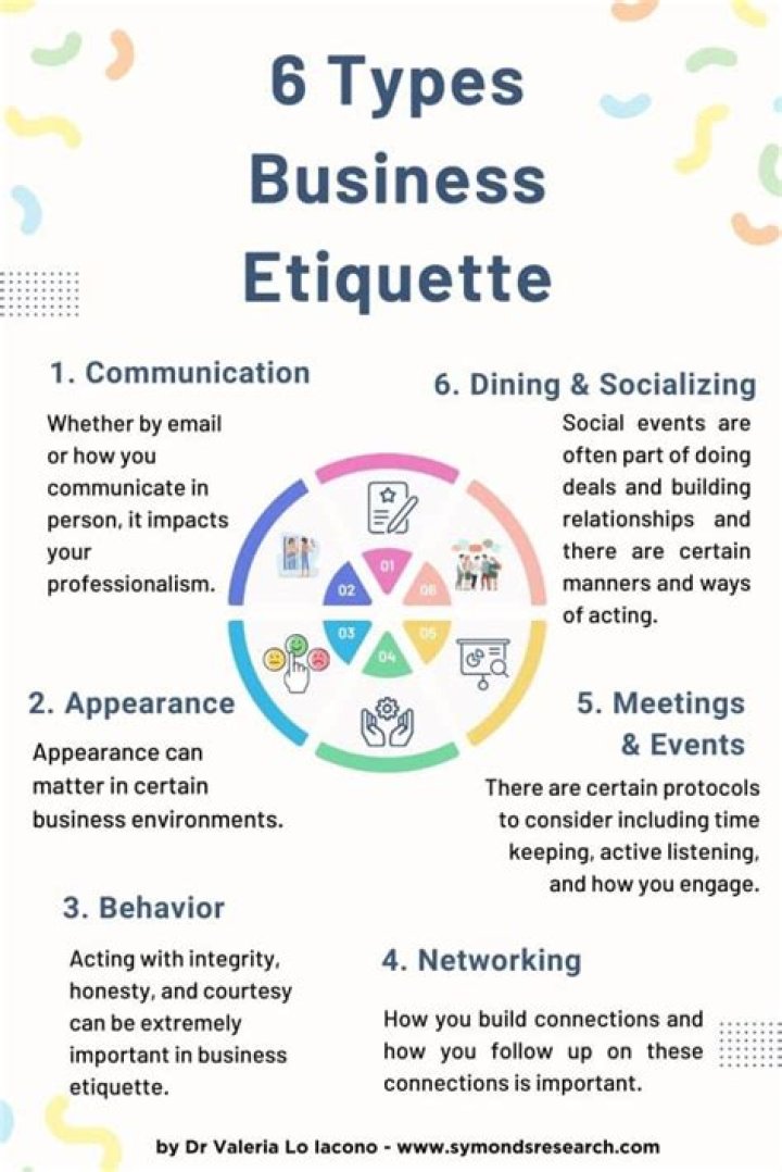 What are the common business etiquette that one needs to master in order to gain success in the workplace?