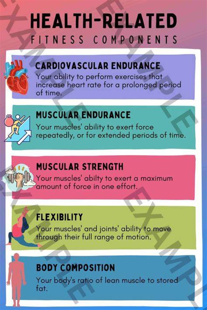What are the components of good health?