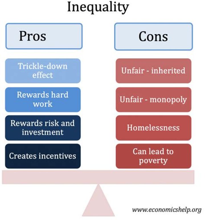 What are the cons of equal pay?