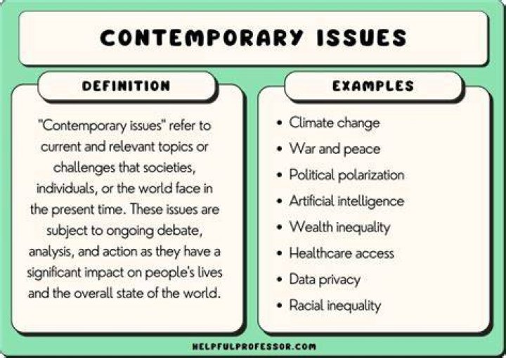 What are the contemporary issues of organizations businesses?
