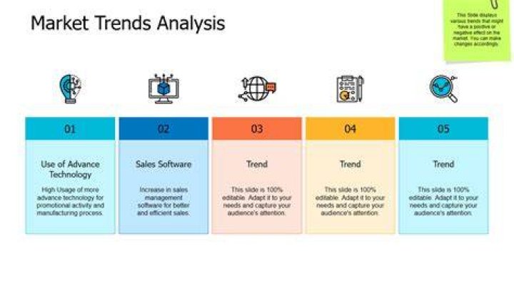 What are the current trends in market research?