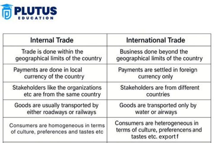 What are the difference between internal trade and external trade?