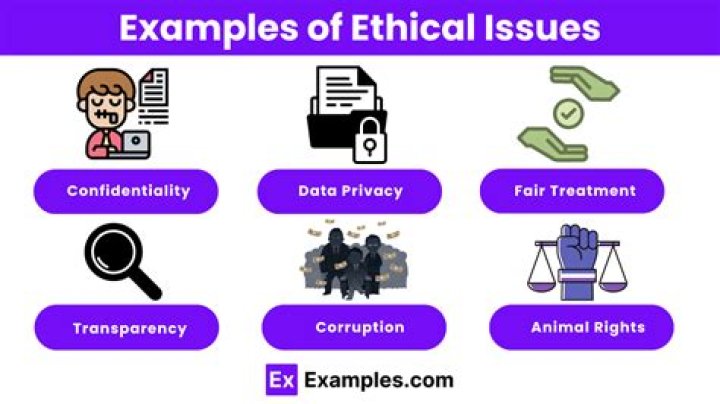 What are the different ethical issues in management?
