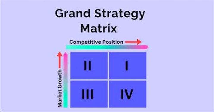 What are the different grand strategy?