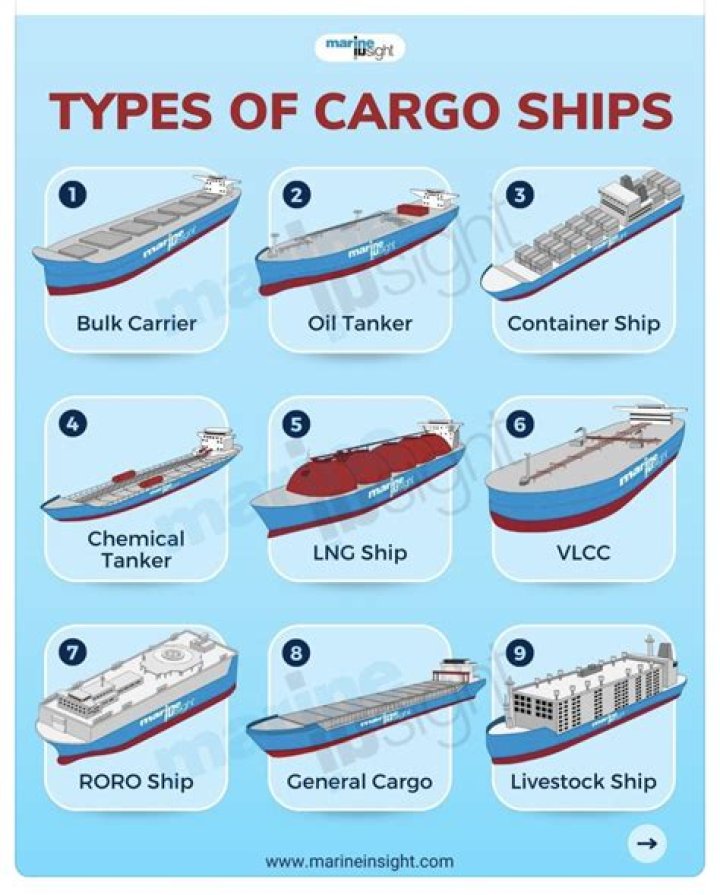 What are the different types of wholesaler?